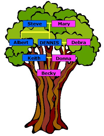 Conectando con nuestras raíces: Cómo hacer un árbol genealógico en inglés  en el aula - Aprendiendo con Julia
